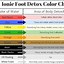 Image result for Aqua Color Chart