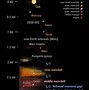 Image result for Asteroid Belt Diagram