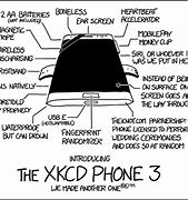 Image result for Xkcd Phone Dying