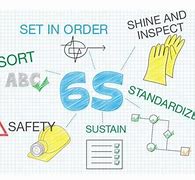 Image result for 6s Manufacturing