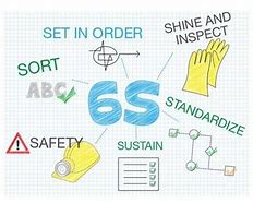 Image result for what is 6s manufacturing