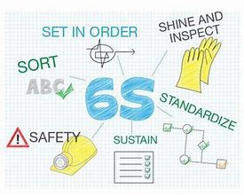 Image result for 6s Safety Images