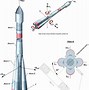 Image result for R7 Soyuz Rocket Stages
