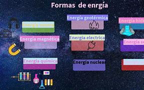 Image result for Tipos De Energia