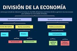 Image result for Definición De Economía