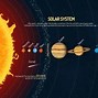 Image result for Definition of Solar System