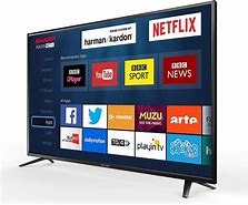 Image result for Sharp TV Color Issues