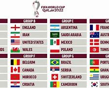 Image result for FIFA World Cup Groups