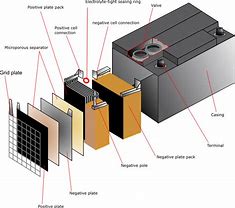 Image result for Lead Acid Traction Battery