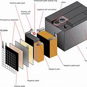 Image result for Insulate Lead Acid Batteries