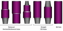 Image result for Drill Bit Tool