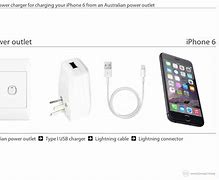Image result for iPhone 6 Australia