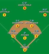 Image result for Baseball Bat Chart