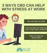 Image result for https://www.thecbdblogs.com/