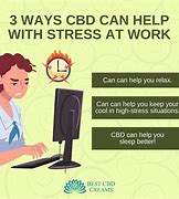 Image result for http the cbd blogs