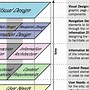 Image result for UX Design Process Infographic
