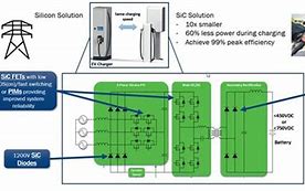 Image result for Charging Block Schmetics