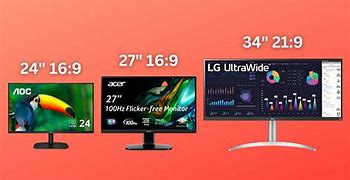 Image result for Size of Screen Display