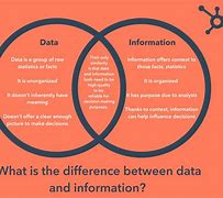 Image result for Difference Between Data and Information