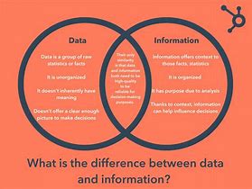 Image result for Differentiate Between Data and Information