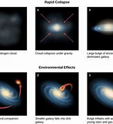 Image result for Different Galaxy Shapes