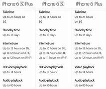 Image result for iPod Touch 6 vs iPhone 6s