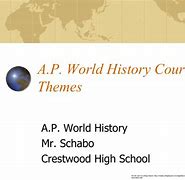Image result for AP World History Themes