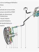 Image result for Componentes Del Sistema De Embrague