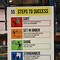 Image result for 5S Warehouse Signs