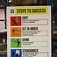 Image result for 5S Poster Lean Manufacturing Signs