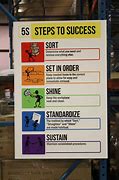 Image result for Machine with 5S Standardize Sign