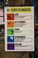 Image result for 5S Sign for Hang Sweep