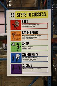 Image result for 5S Lean Posters