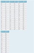 Image result for Centimeters to mm Conversion Chart