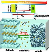 Image result for Sodium Ion Battery