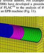 Image result for FLAC Model
