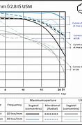 Image result for Canon Control Chart