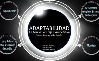 Image result for adaptabilifad