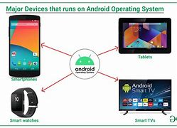 Image result for What Is Android Operating System