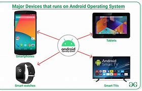 Image result for Android Device System Option