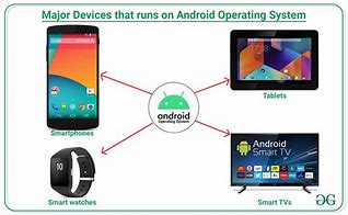 Image result for The Device That Support Android OS