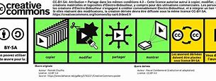 Image result for CC Licence