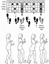 Image result for How to Do the Macarena Dance Step by Step