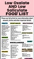 Image result for Salicylate Free Diet