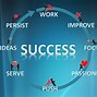 Image result for Success