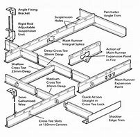 Image result for Hanging Clips for Suspended Ceilings