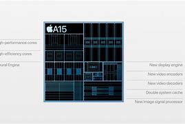 Image result for iPhone 13 Processor
