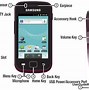 Image result for Parts of a Smartphone Screen