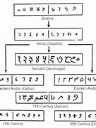 Image result for Ancient Arabic Numerals