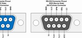 Image result for 9-Pin Can Connector Pinout